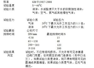 阀门打压的方法及规范【干货技巧】