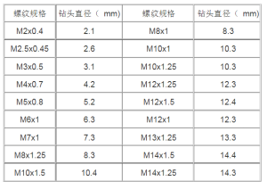钢丝螺套使用方法【干货技巧】
