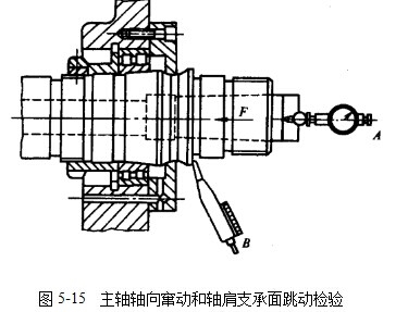 主轴轴向窜动和轴肩支承面跳动检验