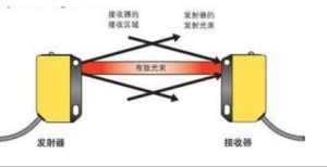 光学传感器原理及应用【详解】