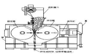 辊压机工作原理【详解】