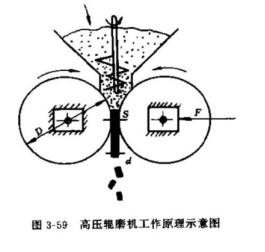 辊压机设备原理【详解】
