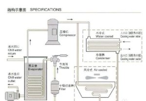 冷凝器压力的调节方法【干货技巧】
