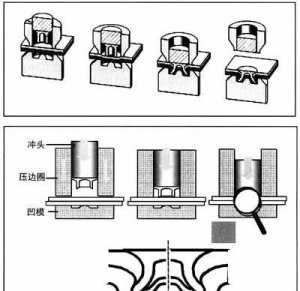 铆钉枪的工作原理【附图】