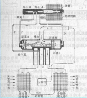 四通换向阀工作原理【附图】