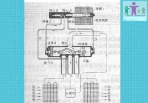 四通液压阀工作原理【详解】
