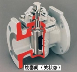旋塞阀结构图及工作原理【附图】