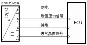 压力传感器测试方法【干货技巧】