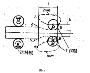 轧辊机构设计说明书【借鉴】