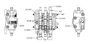液压多路阀原理及说明【附图】