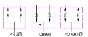 液压分流集流阀工作原理【附图】