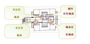 轴肩和轴环的区别【一文搞懂】