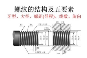 螺纹塞规6h是什么意思