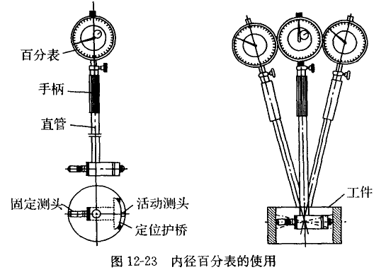 内径百分表的使用