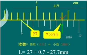 深度尺使用和读数