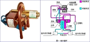 四通换向阀在热泵式空调中的作用