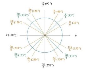 万能角度尺一度等于多少分