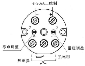 一体化温度变送器检定规程