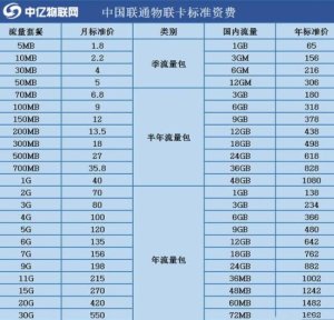 移动物联卡资费标准