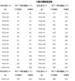 预埋螺栓的螺母重量怎么计算