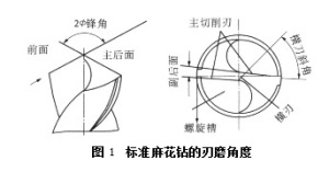 怎样磨麻花钻头又快又锋利