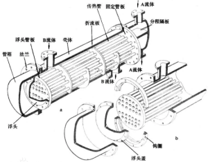 浮头式换热器结构