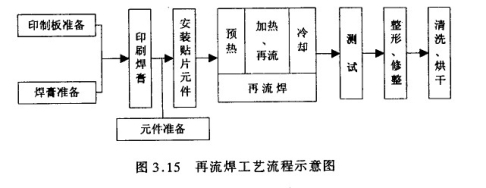 回流焊炉工作流程