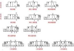 几位几通阀怎么区分
