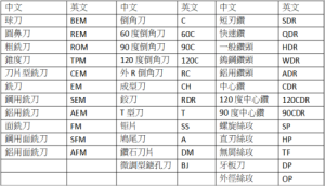 CNC刀具中英文对照表【下载】