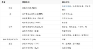 3d打印实物成型的方法【干货技巧】