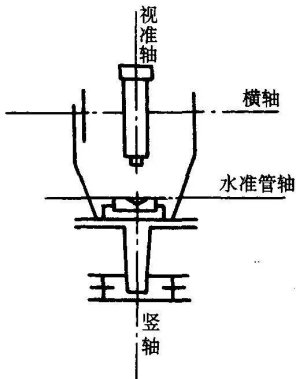 测量仪器的检验和校正方法【图解】