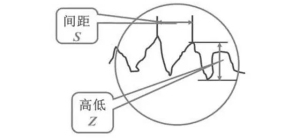 粗糙度检测方法及评定【干货技巧】