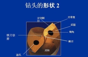 合金钻头怎么磨又快又耐用【详解】