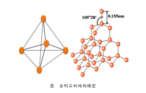金刚石和石墨有什么区别【一文搞懂】