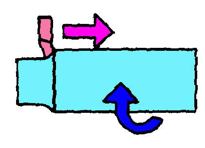 金属切削加工制造的基本方法