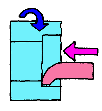 金属切削加工制造的基本方法