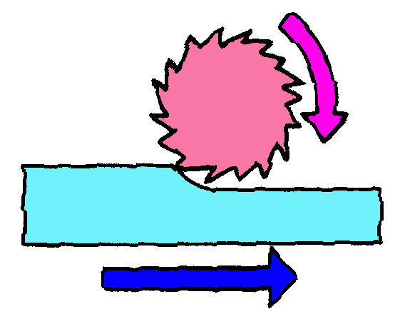 金属切削加工制造的基本方法