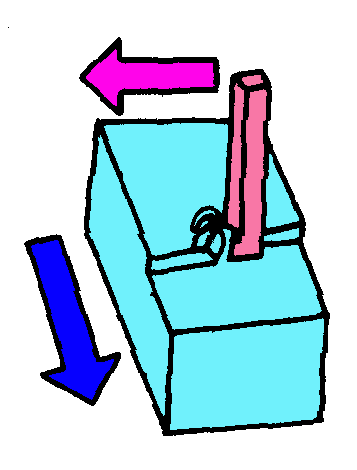 金属切削加工制造的基本方法