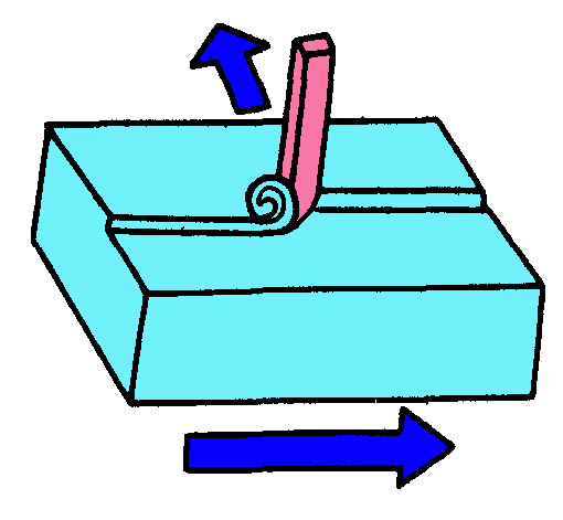 金属切削加工制造的基本方法
