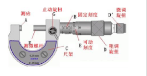螺旋测微仪使用方法和读数方法图解