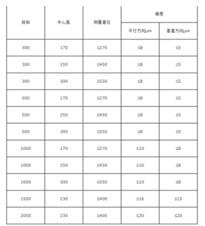 偏摆仪顶尖参数如何设置【详解】