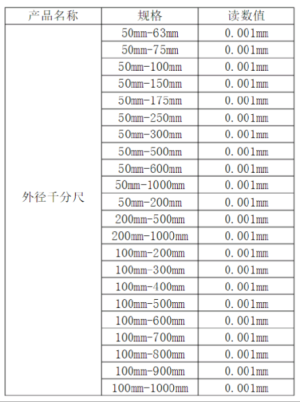 千分尺的规格及种类【大全】