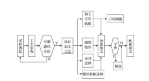 3d打印模具制作方法【干货技巧】