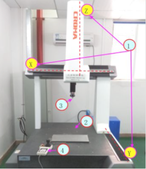 三次元测量仪编程方法【干货技巧】