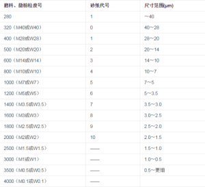 砂纸型号怎么选【详解】