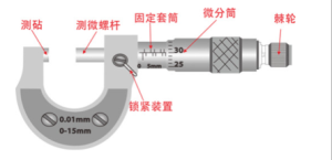 深度千分尺读数【方法技巧】