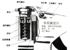 韦氏硬度计的使用方法【干货技巧】