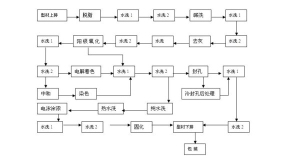 阳极氧化过程【详解】
