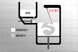 3d打印尼龙和树脂有什么不同【图解】