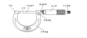 千分尺操作规程【使用方法】